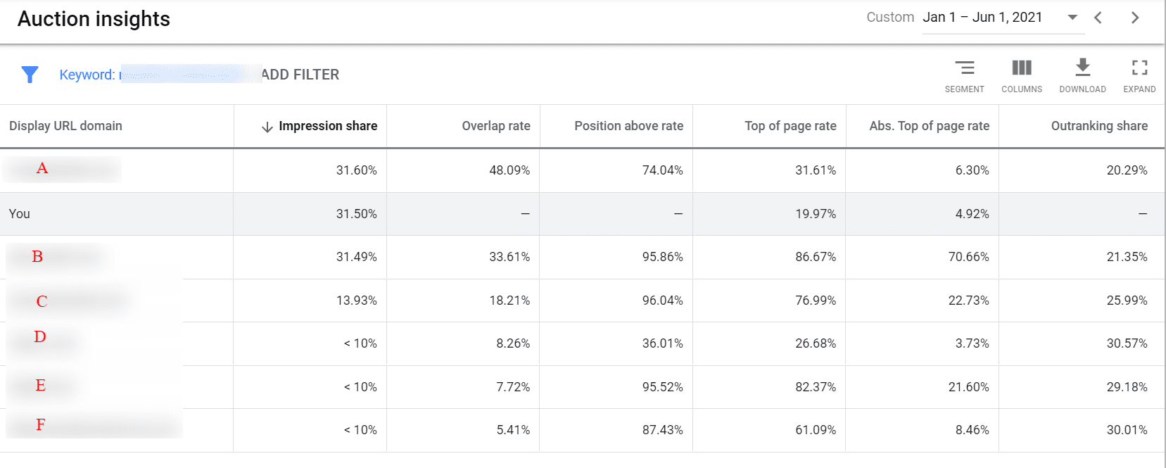 how to use google ads auction insights for competitor campaigns