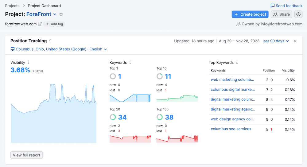 local seo dashboard